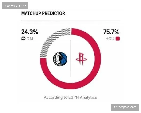 ESPN模型更新季后赛概率:火箭冲击前六几率升至35%,热火跌出前八